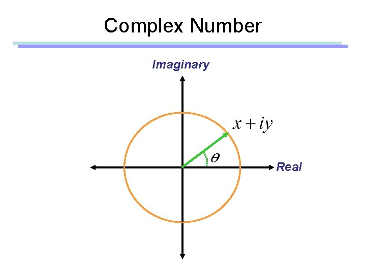 Complex Number Imaginary Real 