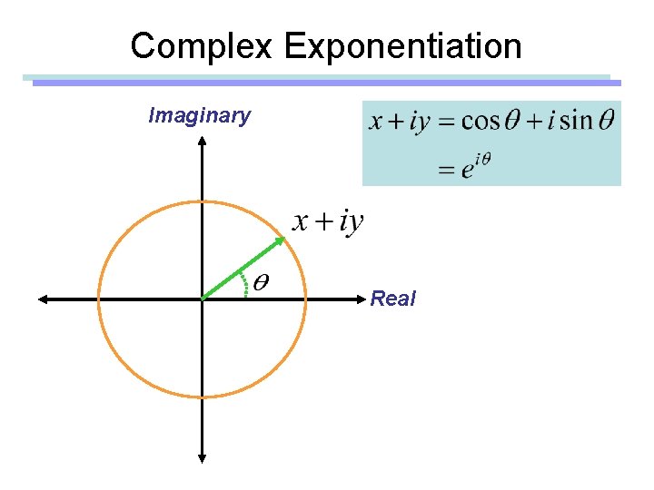 Complex Exponentiation Imaginary Real 