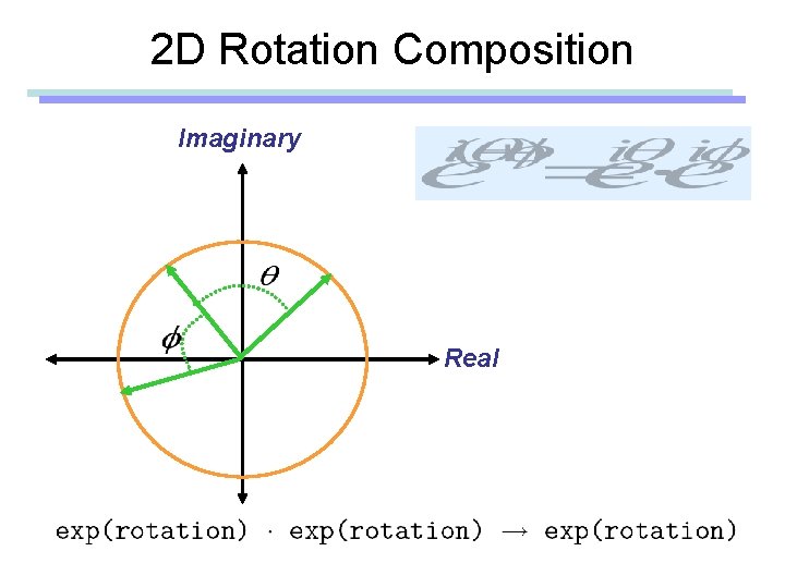 2 D Rotation Composition Imaginary Real 