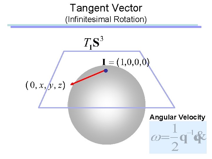 Tangent Vector (Infinitesimal Rotation) Angular Velocity 