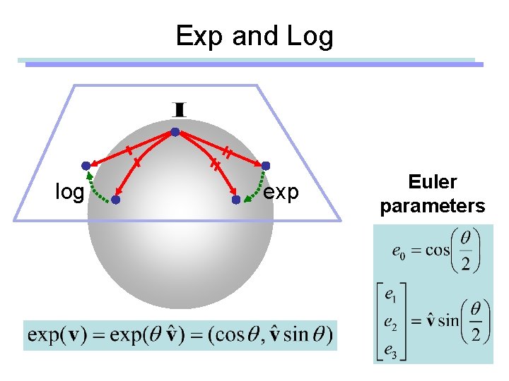 Exp and Log log exp Euler parameters 