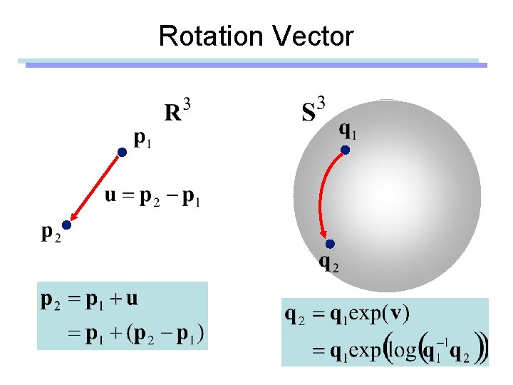 Rotation Vector 