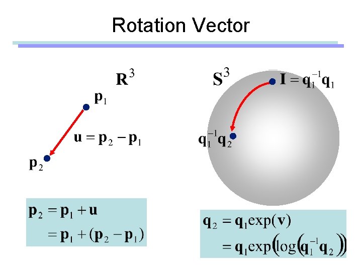 Rotation Vector 
