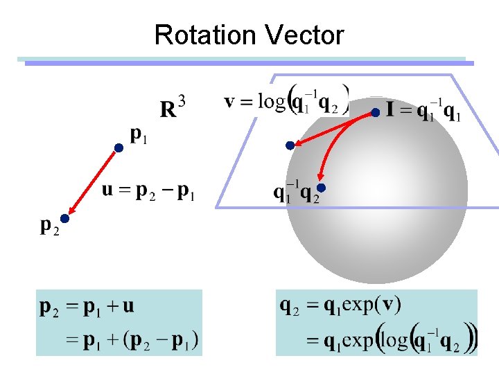 Rotation Vector 