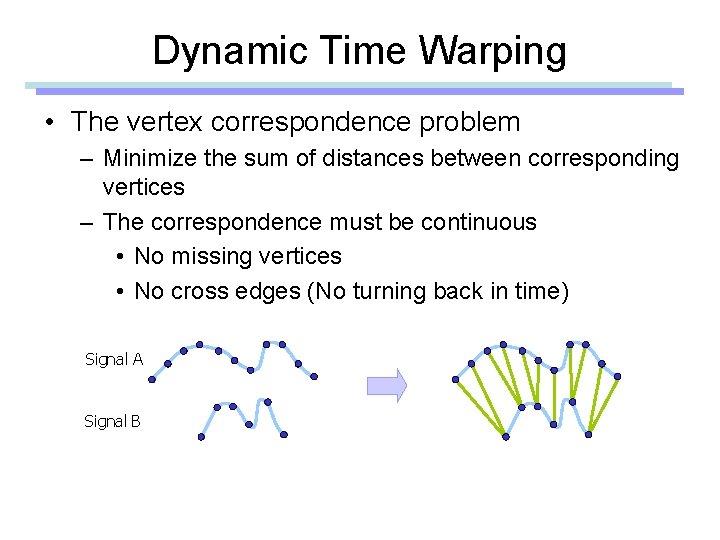 Dynamic Time Warping • The vertex correspondence problem – Minimize the sum of distances