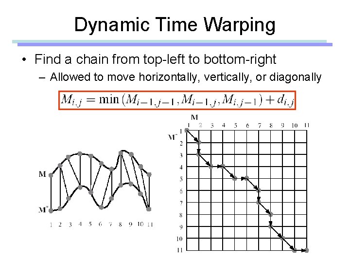 Dynamic Time Warping • Find a chain from top-left to bottom-right – Allowed to