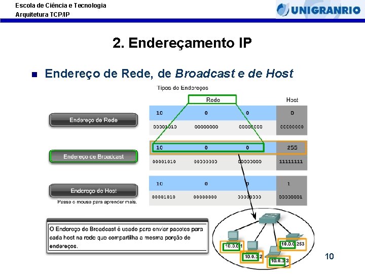 Escola de Ciência e Tecnologia Arquitetura TCP/IP 2. Endereçamento IP Endereço de Rede, de