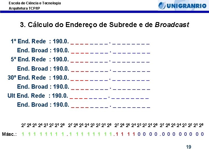 Escola de Ciência e Tecnologia Arquitetura TCP/IP 3. Cálculo do Endereço de Subrede e