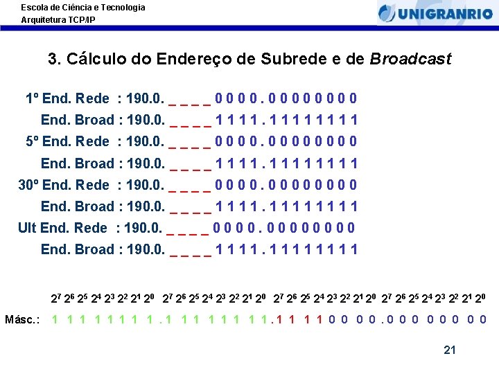 Escola de Ciência e Tecnologia Arquitetura TCP/IP 3. Cálculo do Endereço de Subrede e