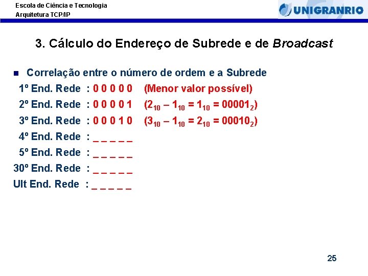 Escola de Ciência e Tecnologia Arquitetura TCP/IP 3. Cálculo do Endereço de Subrede e