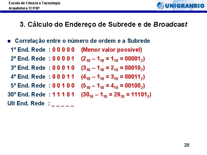 Escola de Ciência e Tecnologia Arquitetura TCP/IP 3. Cálculo do Endereço de Subrede e