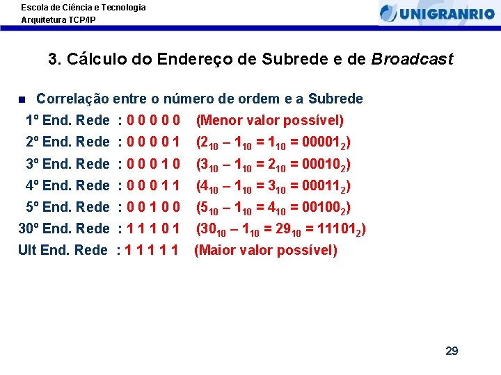 Escola de Ciência e Tecnologia Arquitetura TCP/IP 3. Cálculo do Endereço de Subrede e