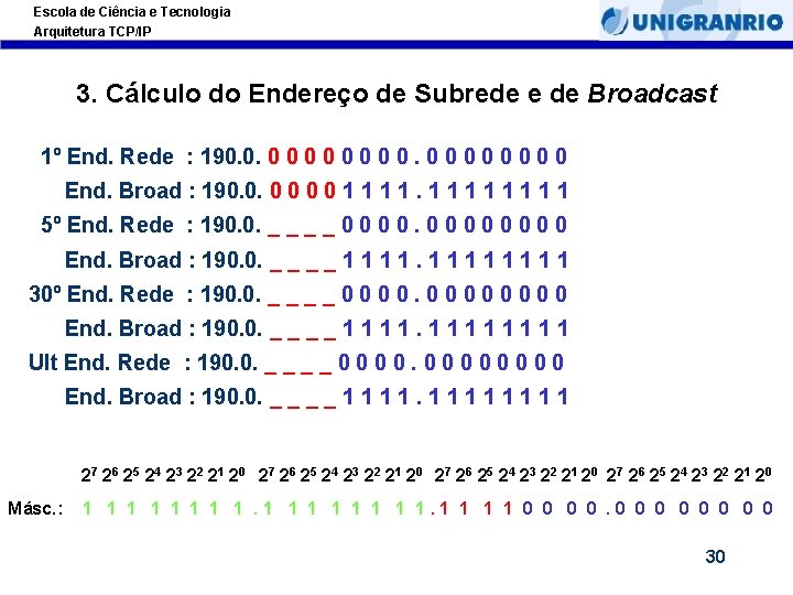 Escola de Ciência e Tecnologia Arquitetura TCP/IP 3. Cálculo do Endereço de Subrede e