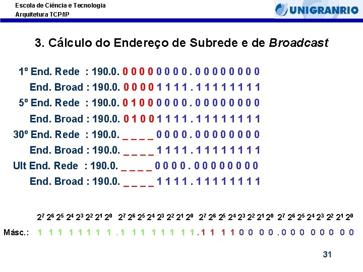 Escola de Ciência e Tecnologia Arquitetura TCP/IP 3. Cálculo do Endereço de Subrede e