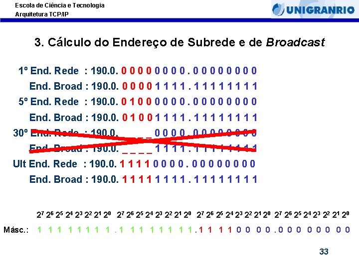 Escola de Ciência e Tecnologia Arquitetura TCP/IP 3. Cálculo do Endereço de Subrede e