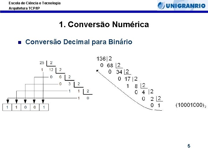 Escola de Ciência e Tecnologia Arquitetura TCP/IP 1. Conversão Numérica Conversão Decimal para Binário