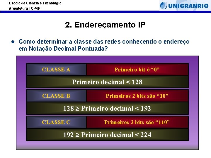 Escola de Ciência e Tecnologia Arquitetura TCP/IP 2. Endereçamento IP l Como determinar a