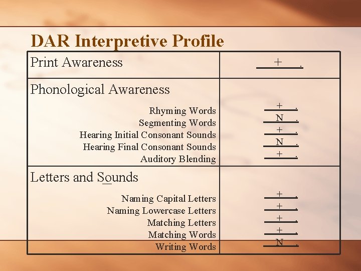 DAR Interpretive Profile Print Awareness + . Phonological Awareness Rhyming Words Segmenting Words Hearing