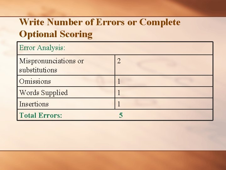 Write Number of Errors or Complete Optional Scoring Error Analysis: Mispronunciations or substitutions 2