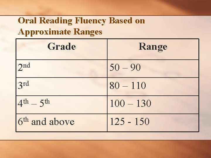 Oral Reading Fluency Based on Approximate Ranges Grade Range 2 nd 50 – 90