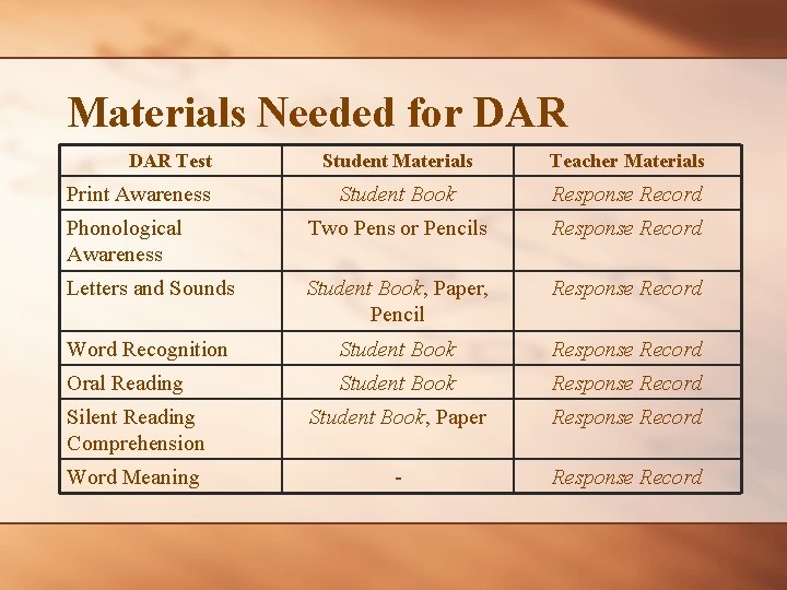 Materials Needed for DAR Test Student Materials Teacher Materials Student Book Response Record Phonological