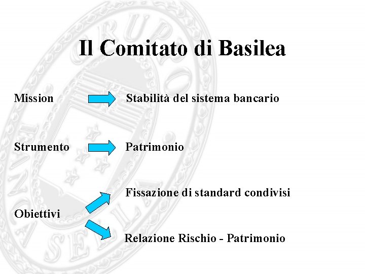 Il Comitato di Basilea Mission Stabilità del sistema bancario Strumento Patrimonio Fissazione di standard