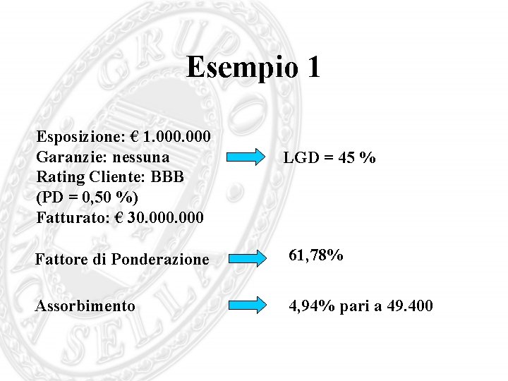 Esempio 1 Esposizione: € 1. 000 Garanzie: nessuna Rating Cliente: BBB (PD = 0,