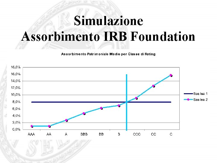 Simulazione Assorbimento IRB Foundation 