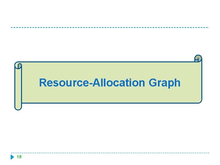 Resource-Allocation Graph 15 