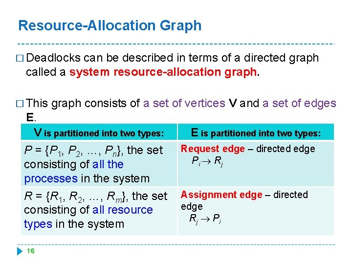 Resource-Allocation Graph � Deadlocks can be described in terms of a directed graph called