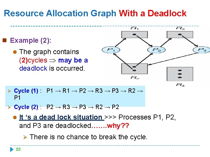 Resource Allocation Graph With a Deadlock n Example (2): l The graph contains (2)cycles