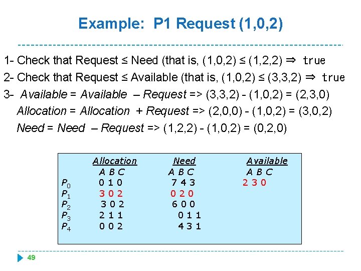 Example: P 1 Request (1, 0, 2) 1 - Check that Request ≤ Need