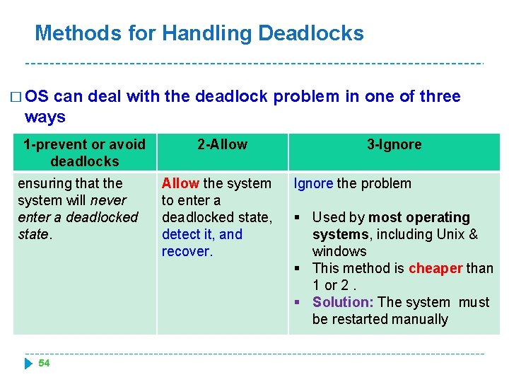 Methods for Handling Deadlocks � OS can deal with the deadlock problem in one