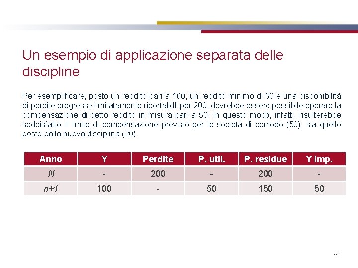 Un esempio di applicazione separata delle discipline Per esemplificare, posto un reddito pari a