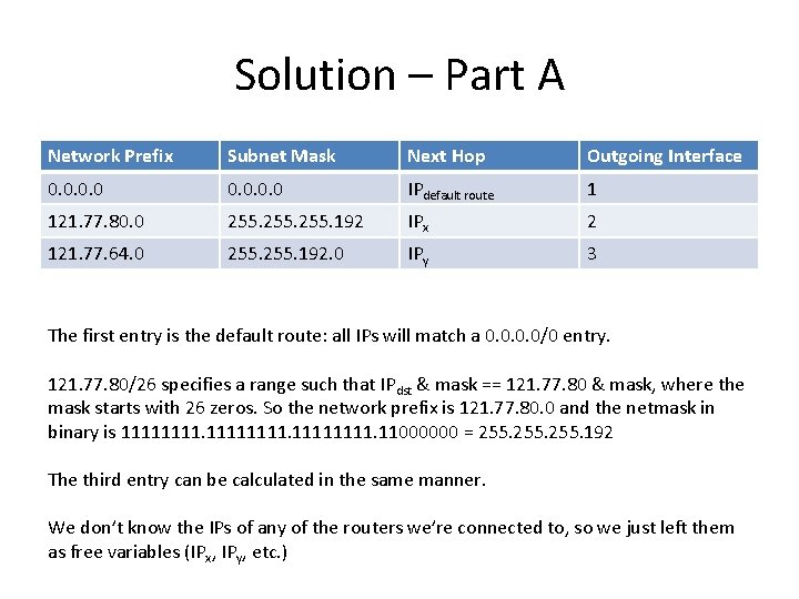 Solution – Part A Network Prefix Subnet Mask Next Hop Outgoing Interface 0. 0