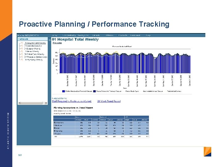 Proactive Planning / Performance Tracking 12 