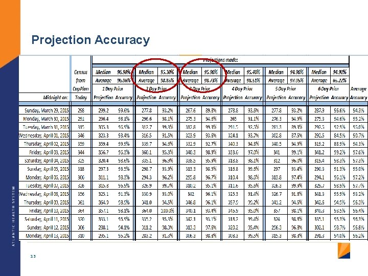 Projection Accuracy 13 