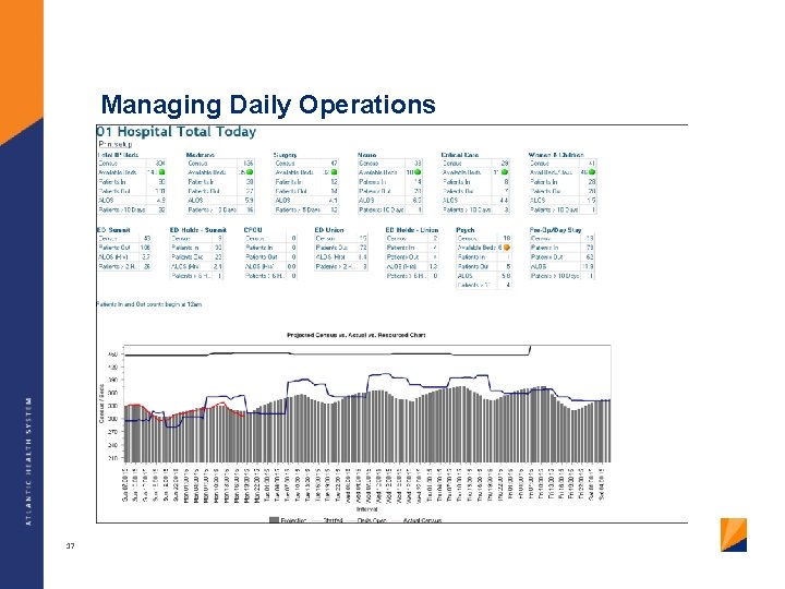 Managing Daily Operations 17 