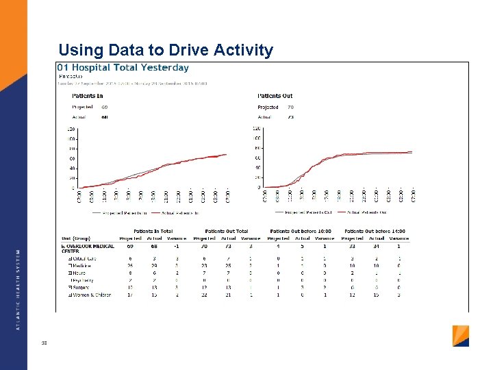 Using Data to Drive Activity 18 