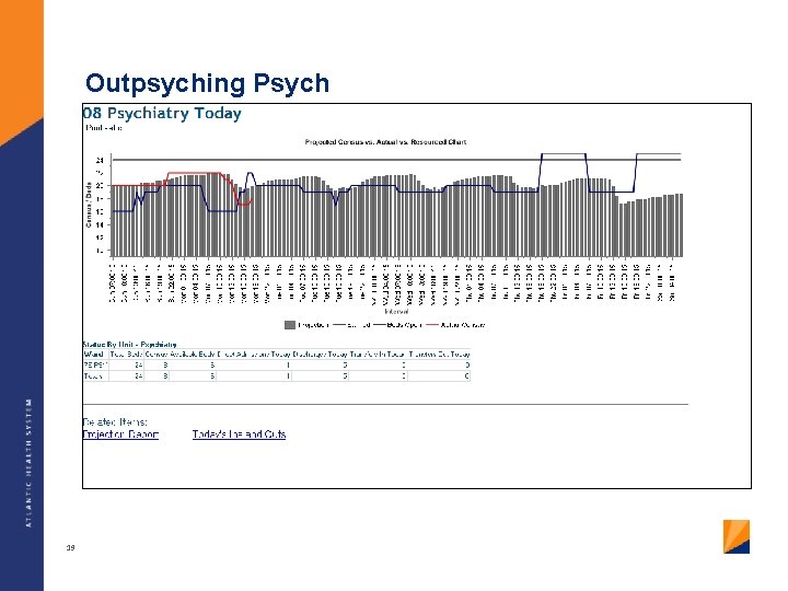 Outpsyching Psych 19 