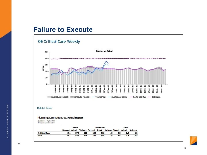 Failure to Execute 21 21 