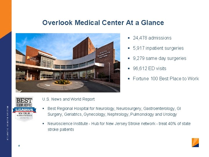 Overlook Medical Center At a Glance § 24, 478 admissions § 5, 917 inpatient