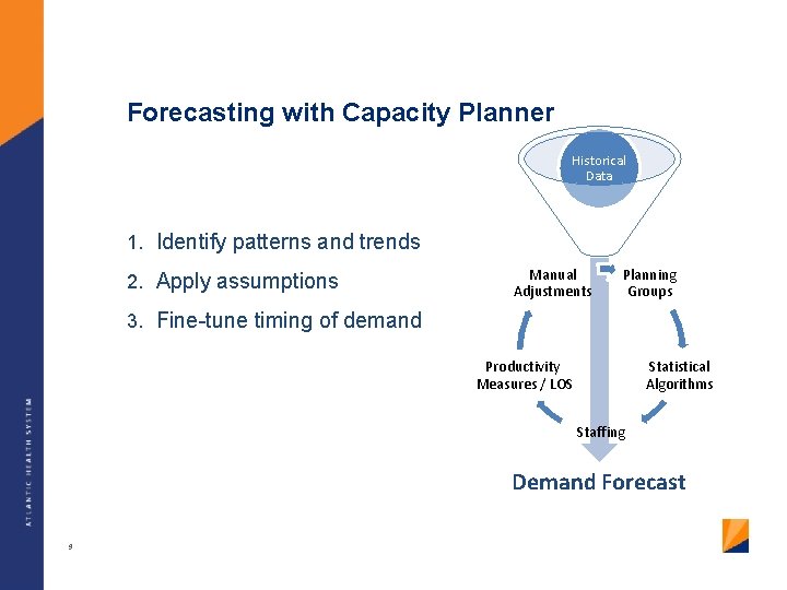 Forecasting with Capacity Planner Historical Data 1. Identify patterns and trends 2. Apply assumptions