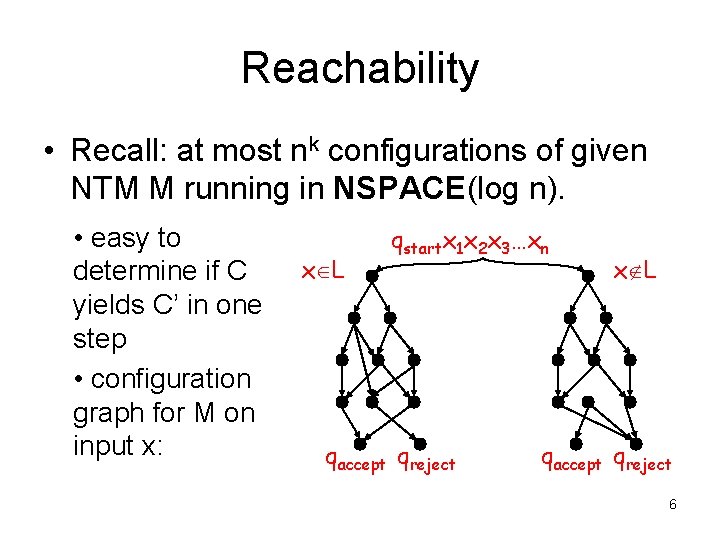 Reachability • Recall: at most nk configurations of given NTM M running in NSPACE(log