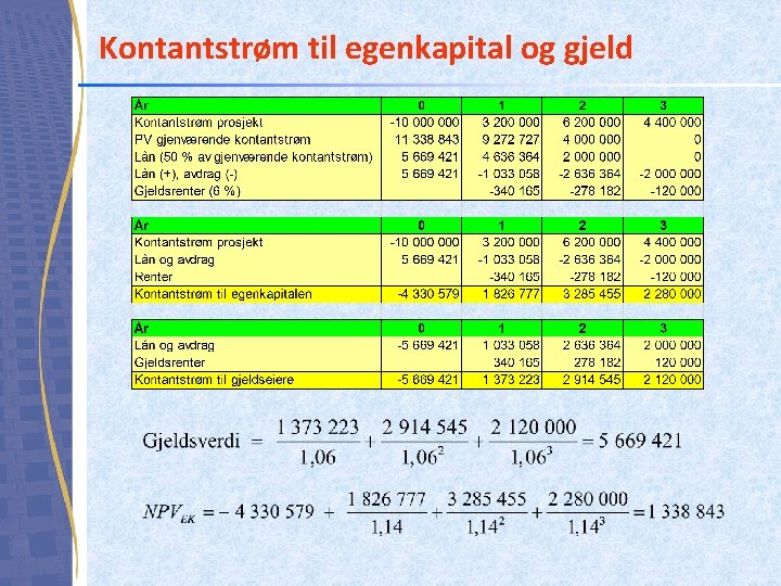 Kontantstrøm til egenkapital og gjeld 