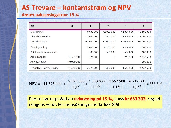 AS Trevare – kontantstrøm og NPV Antatt avkastningskrav: 15 % Eierne har oppnådd en