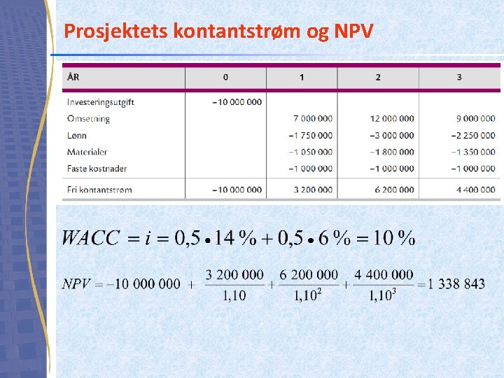 Prosjektets kontantstrøm og NPV 