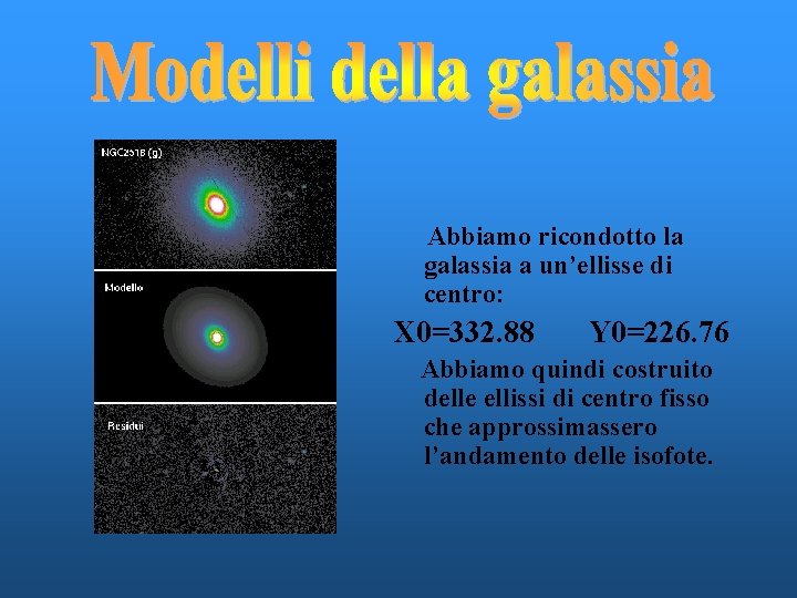 Abbiamo ricondotto la galassia a un’ellisse di centro: X 0=332. 88 Y 0=226. 76 Abbiamo ricondotto la galassia a un’ellisse di centro: X 0=332. 88 Y 0=226. 76