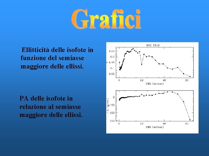 Ellitticità delle isofote in funzione del semiasse maggiore delle ellissi. PA delle isofote in