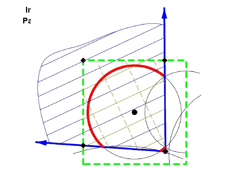 Instead of part not in another ball Part in a Finite Convex Polyhedron 